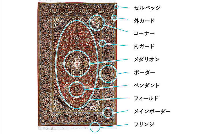 ペルシャ絨毯のデザイン