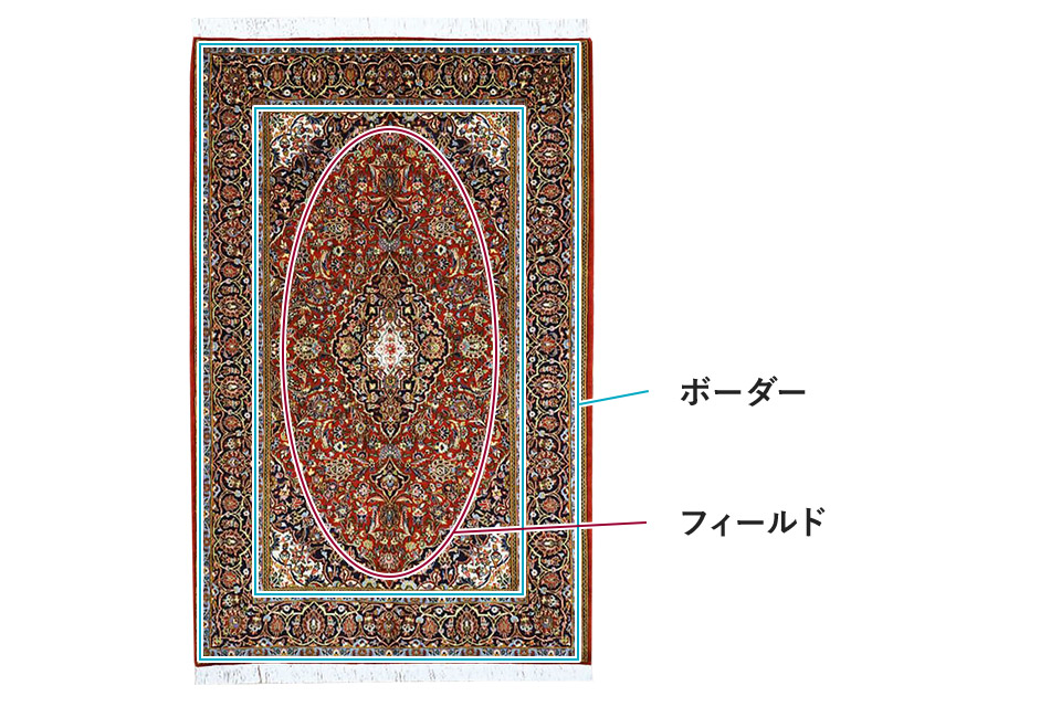 ペルシャ絨毯の構成