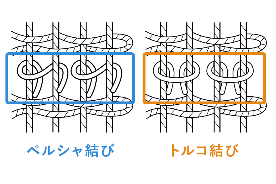 4. 織り